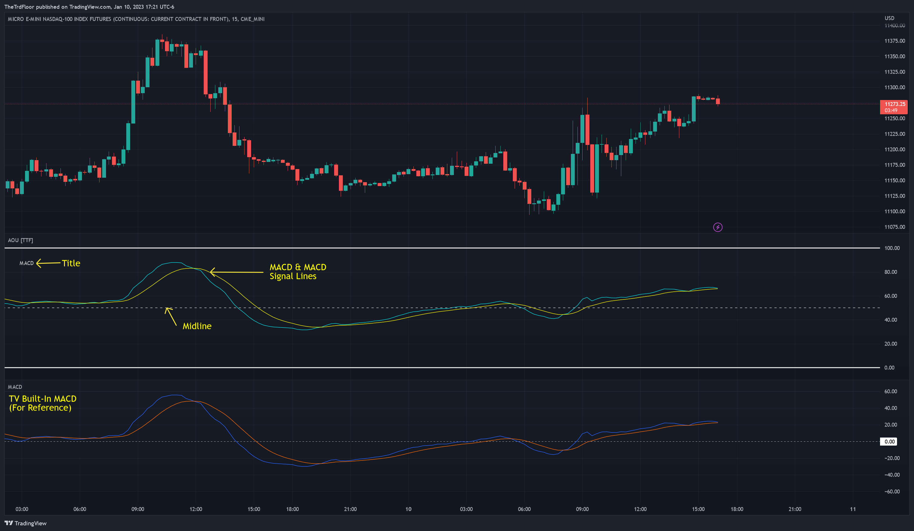 CME_MINI:MNQ1! Chart Image by TheTrdFloor