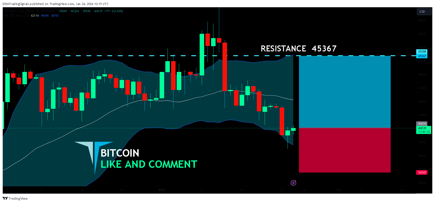 BITSTAMP:BTCUSD Chart Image by EliteTradingSignals