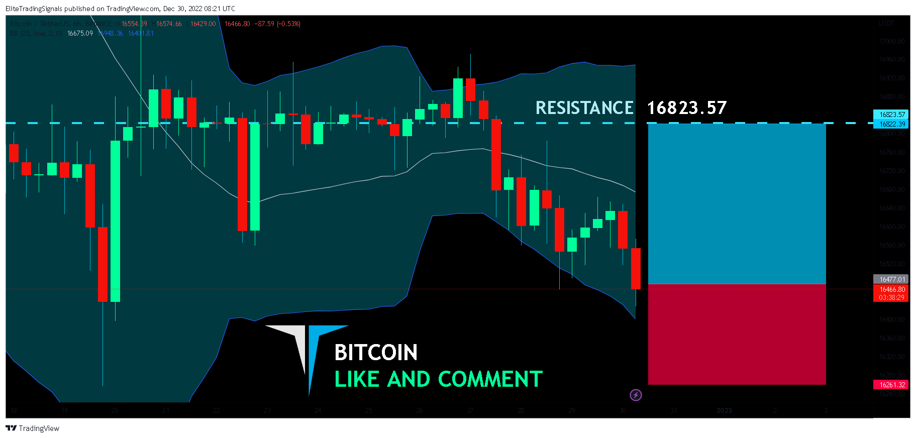 BINANCE:BTCUSDT Chart Image by EliteTradingSignals