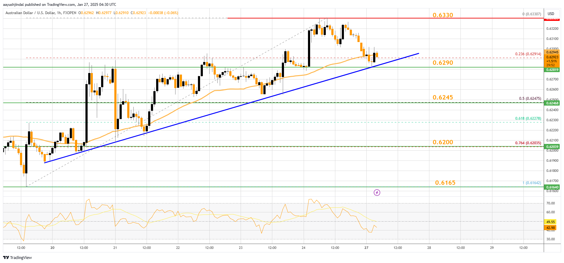 FXOPEN:AUDUSD Chart Image by aayushjindal