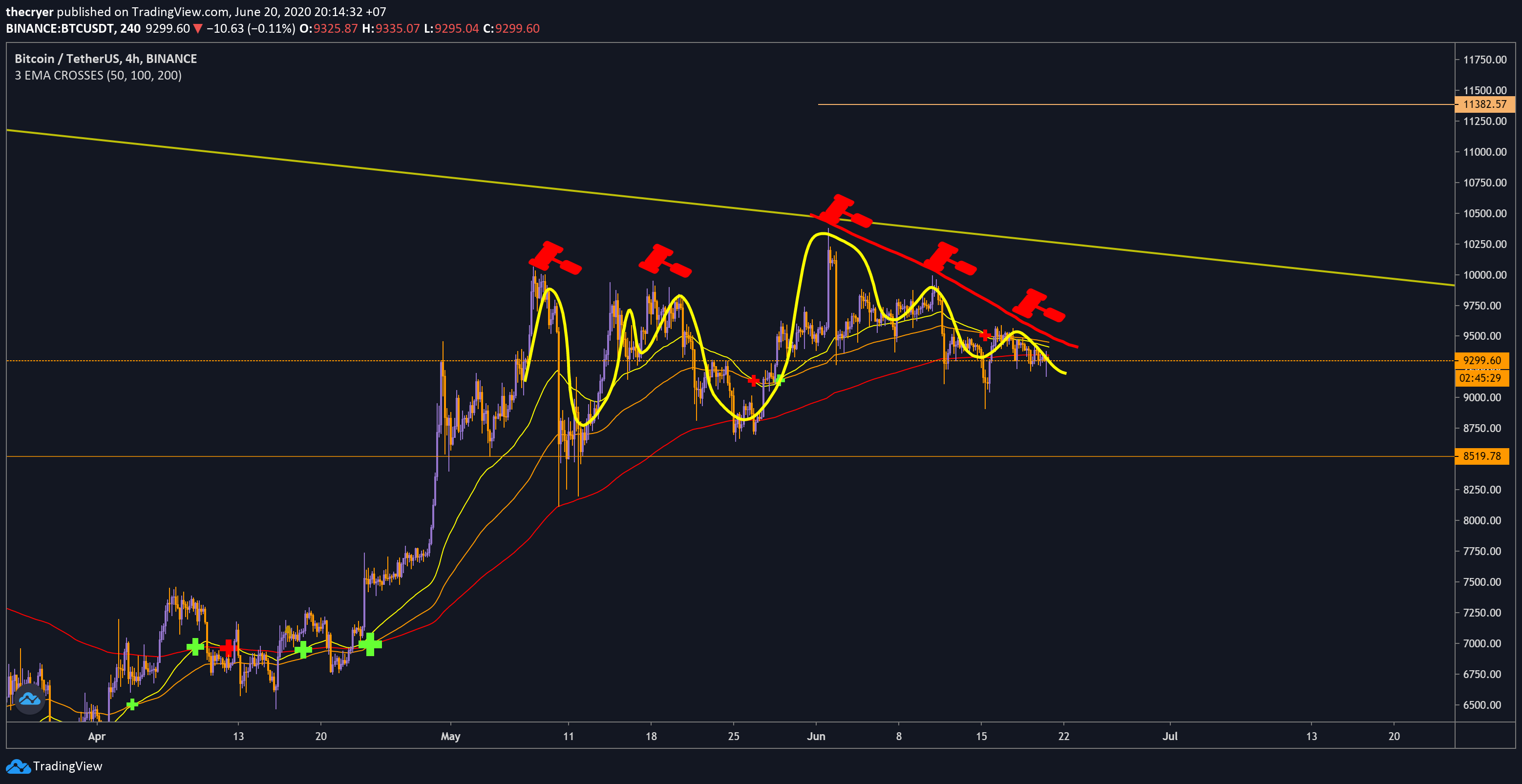  Chart Image