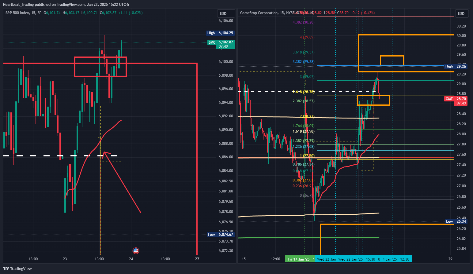 SP:SPX Chart Image by Heartbeat_Trading