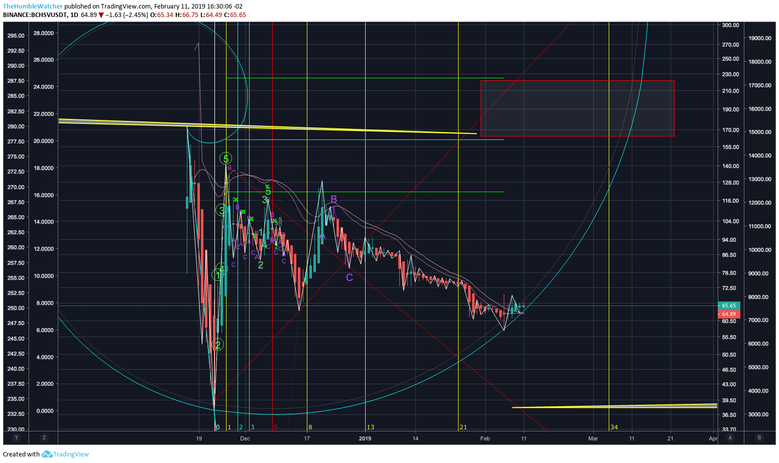  Chart Image