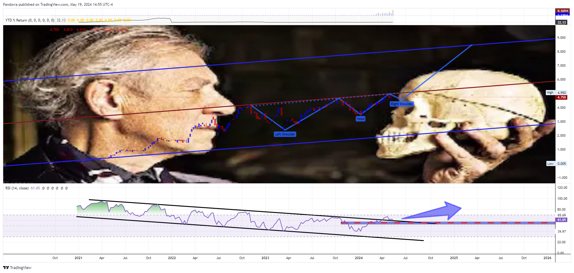 100-CBOT_DL:ZQH2025 Chart Image by PandorraResearch