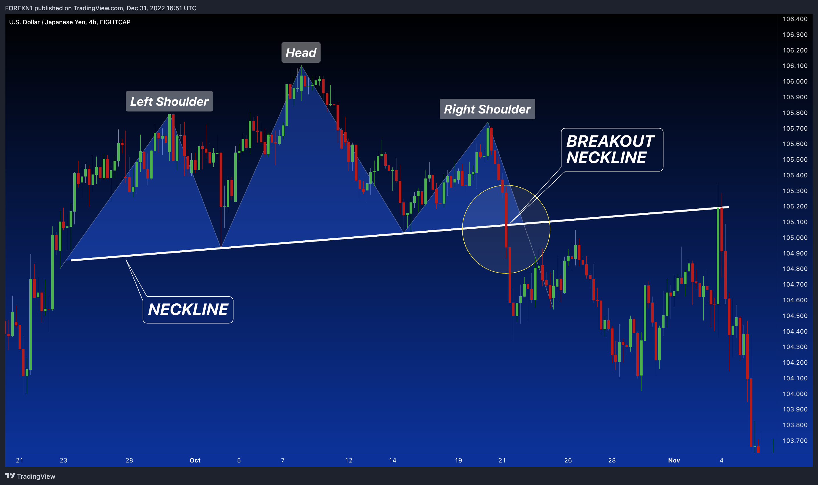 EIGHTCAP:USDJPY Chart Image by FOREXN1