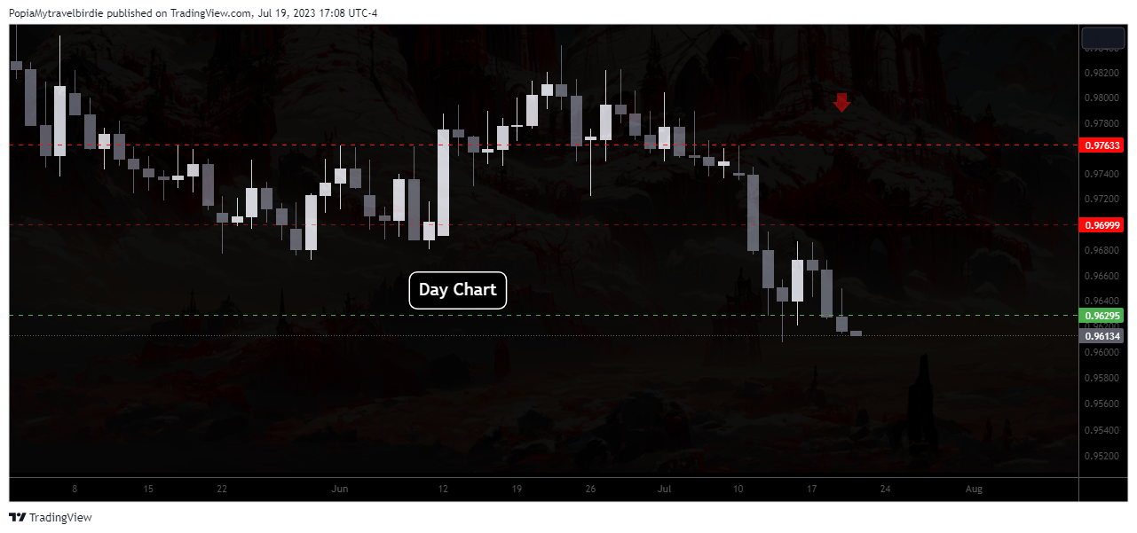 FX:EURCHF Chart Image by PopiaMytravelbirdie