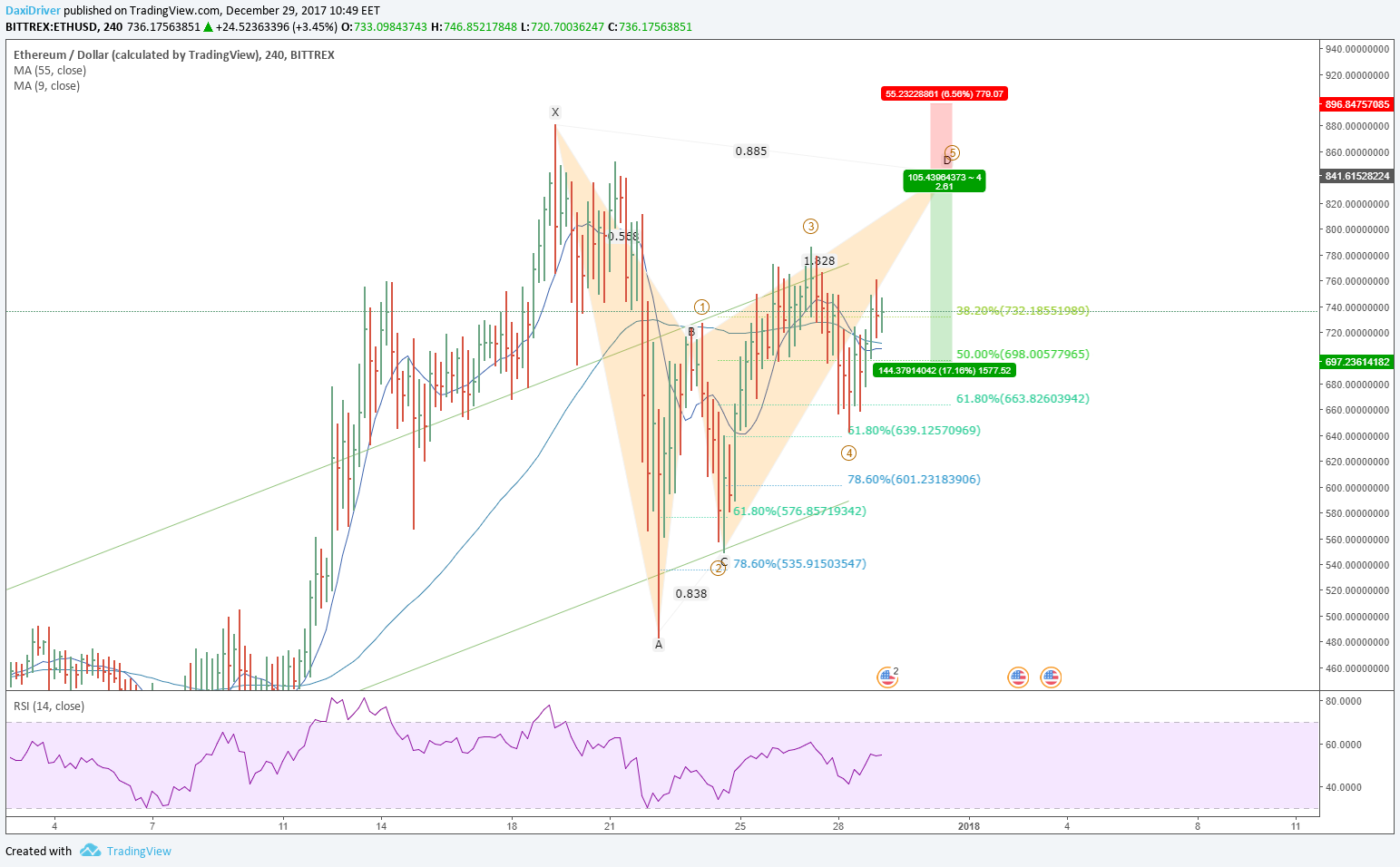  Chart Image