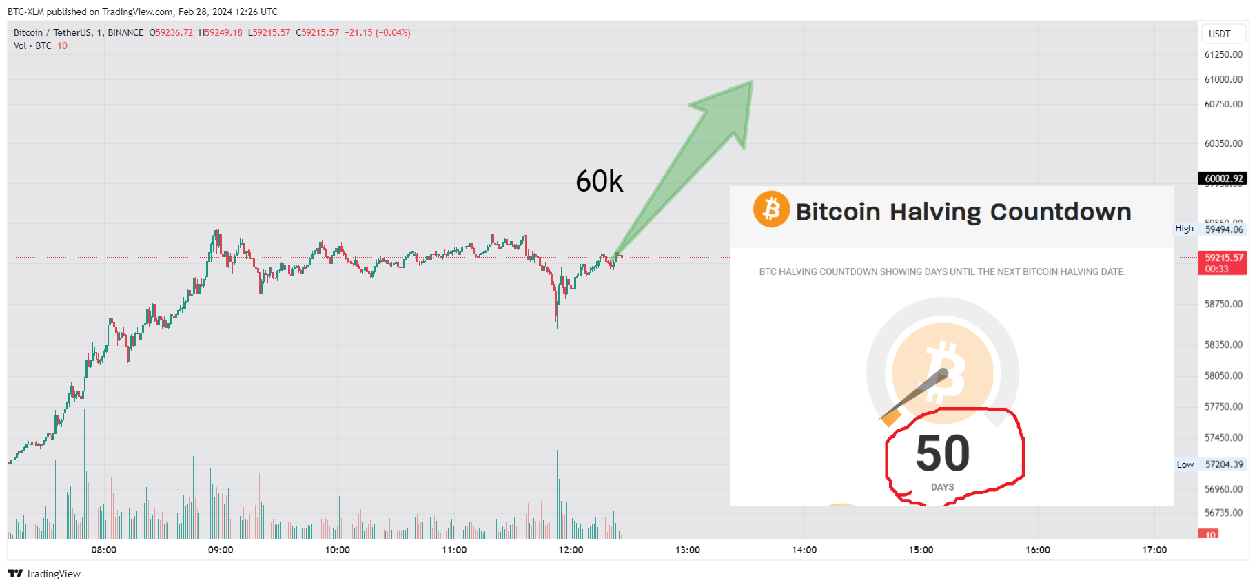 BINANCE:BTCUSDT Chart Image by BTC-XLM