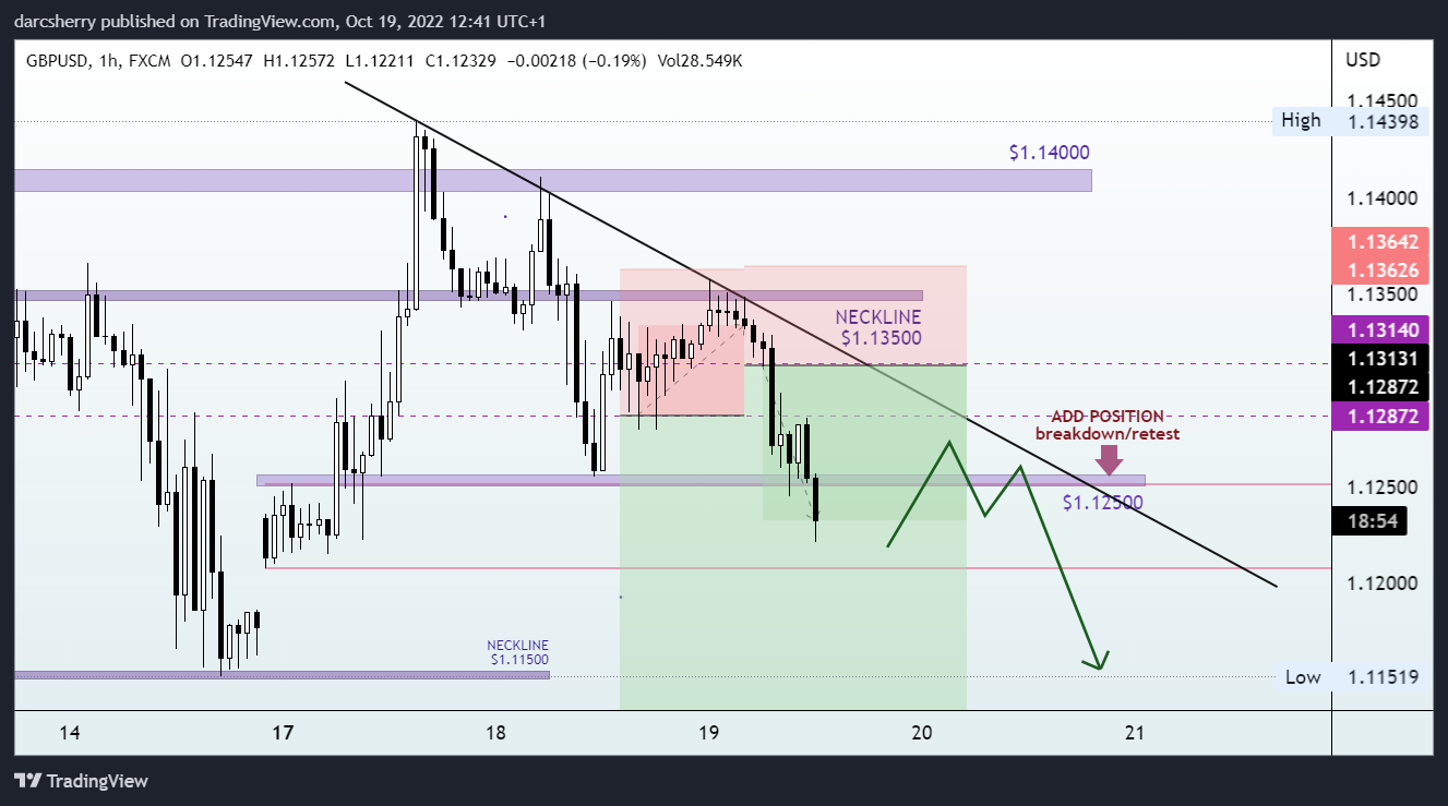 FX:GBPUSD Chart Image by darcsherry