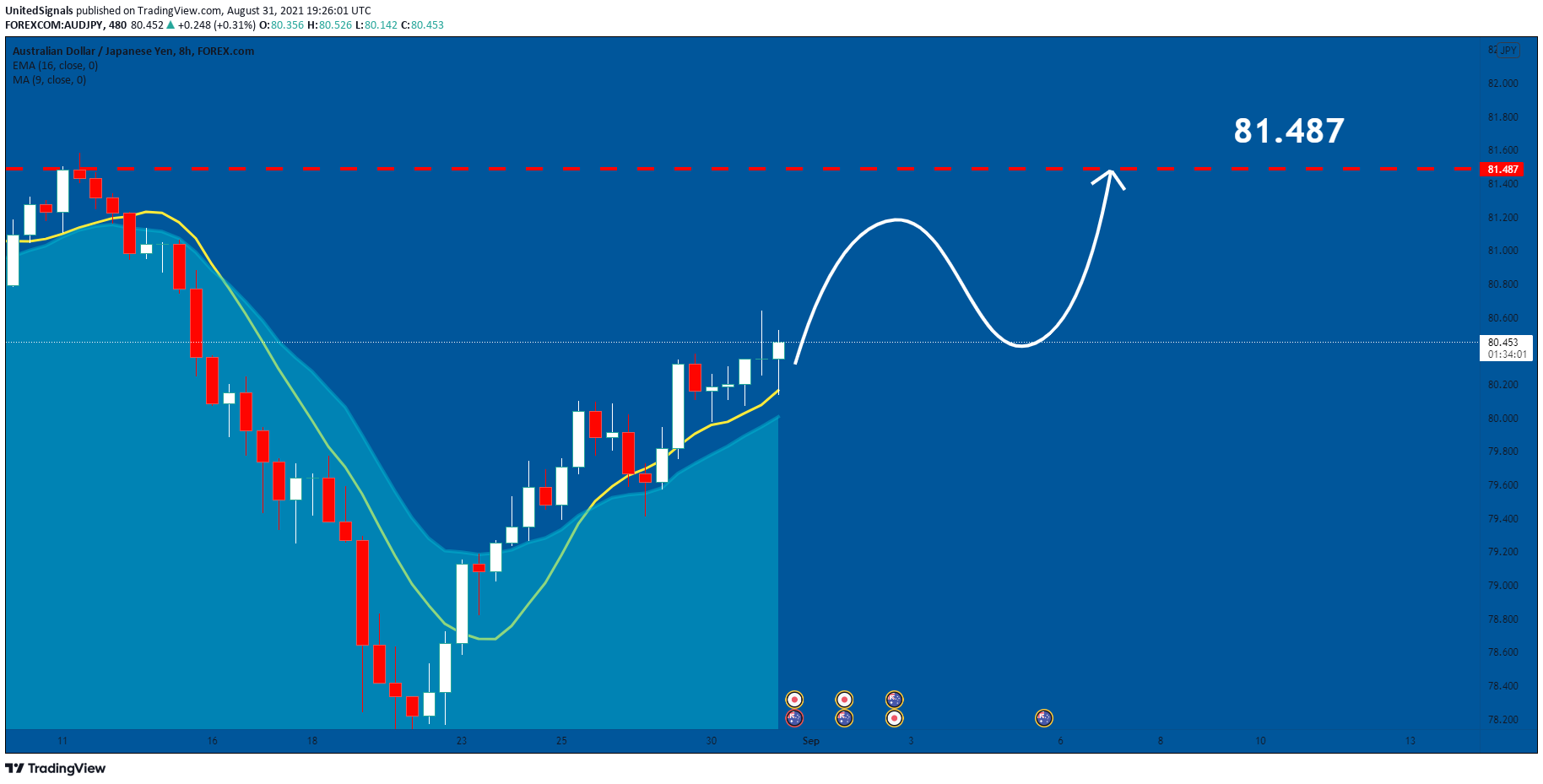  Chart Image