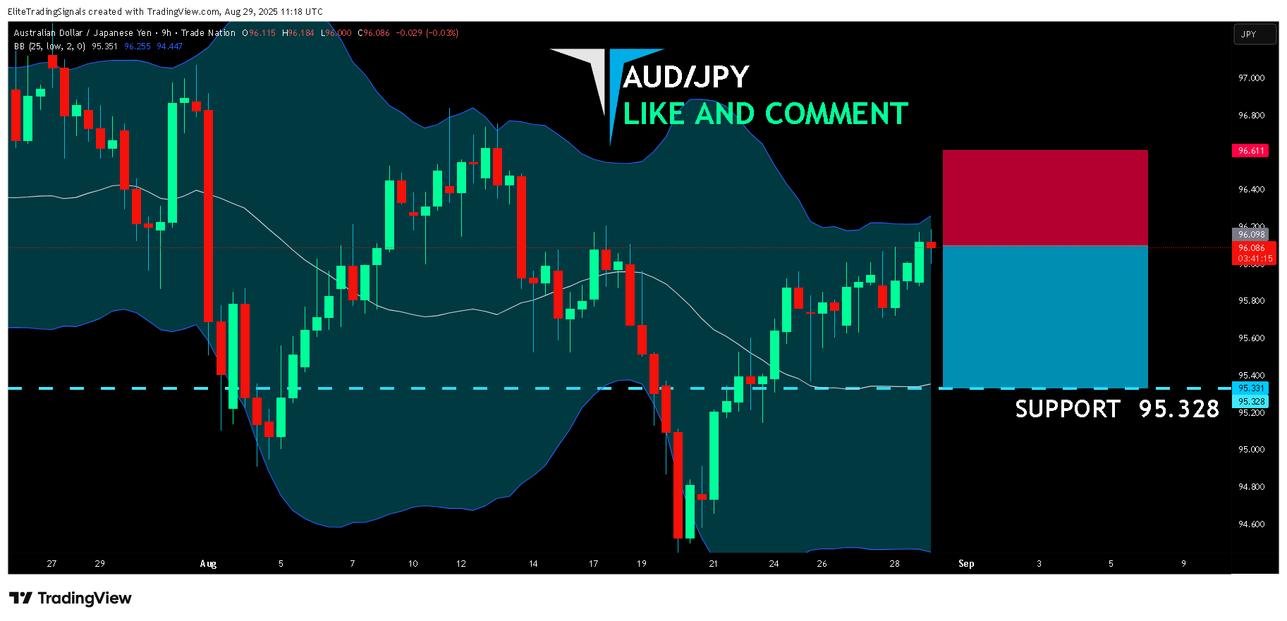 TRADENATION:AUDJPY Chart Image by EliteTradingSignals