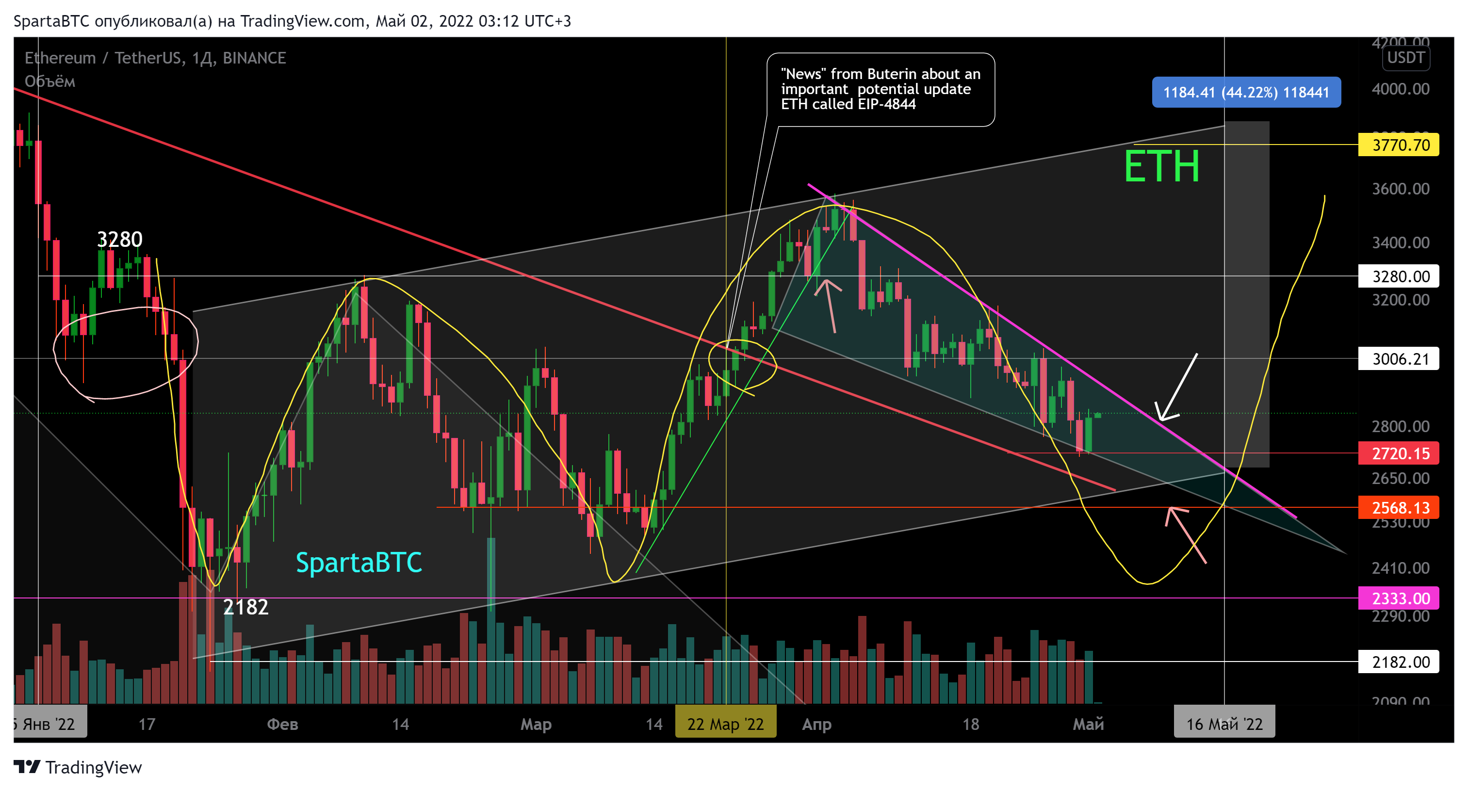 BINANCE:ETHUSDT Chart Image by SpartaBTC