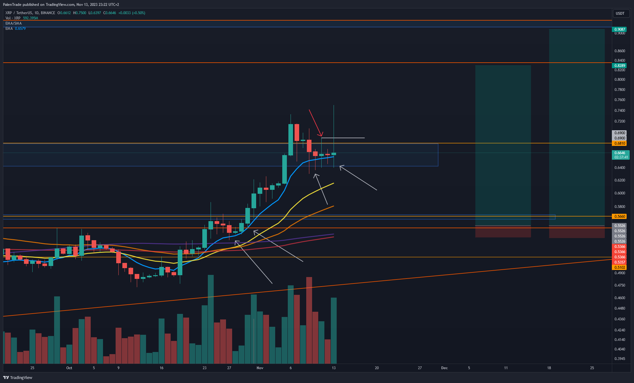 BINANCE:XRPUSDT Chart Image by PalenTrade