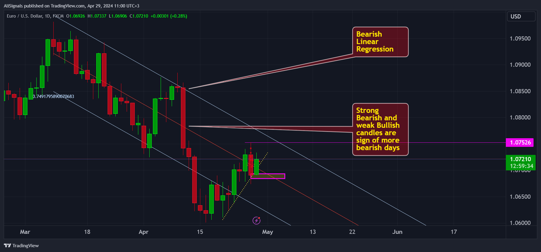 FX:EURUSD Chart Image by AliSignals