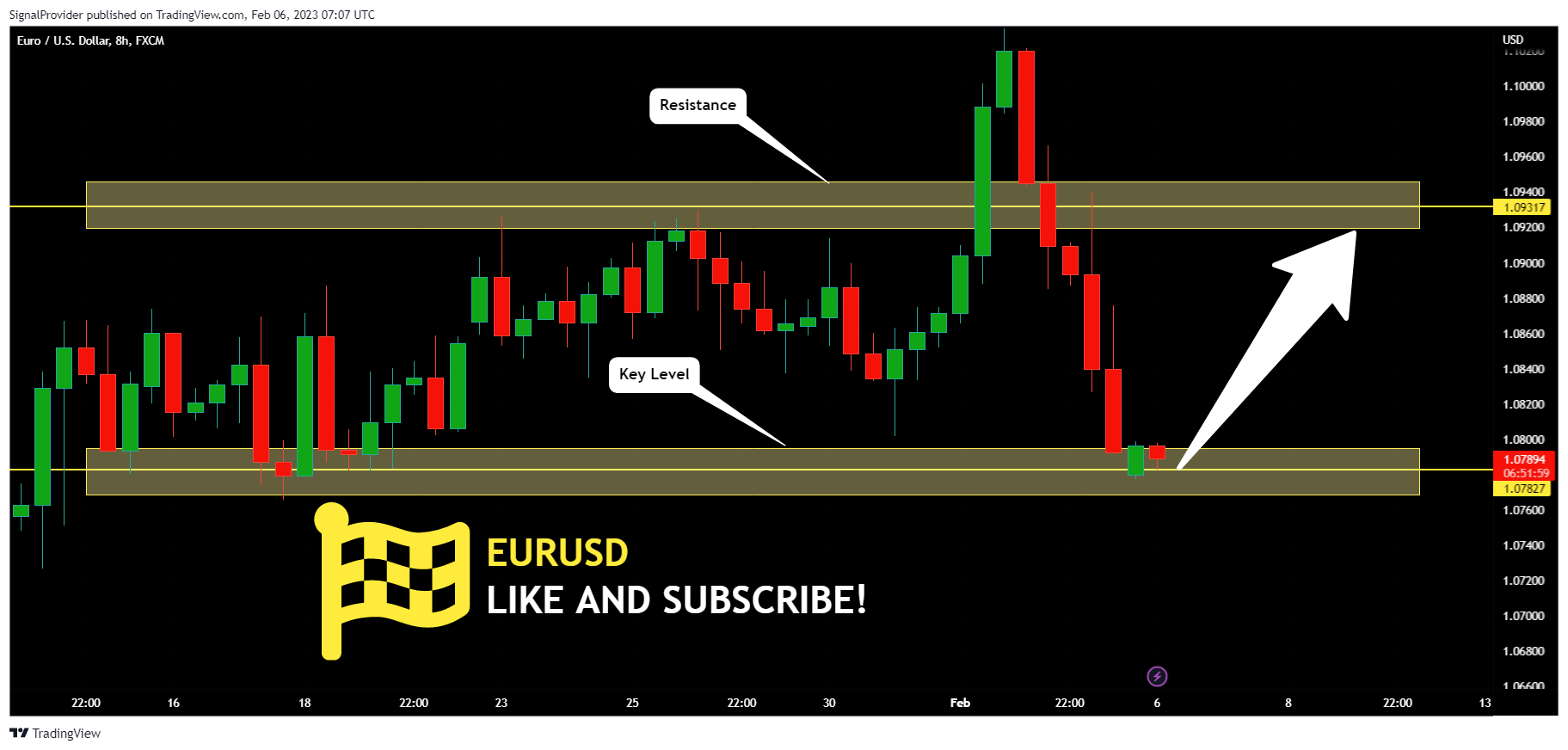 FX:EURUSD Chart Image by SignalProvider