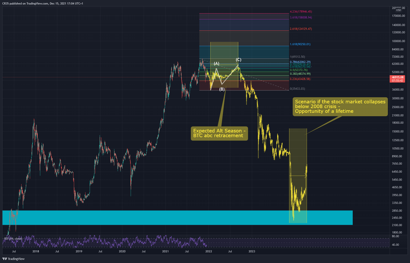 BITSTAMP:BTCUSD Chart Image by AVA37