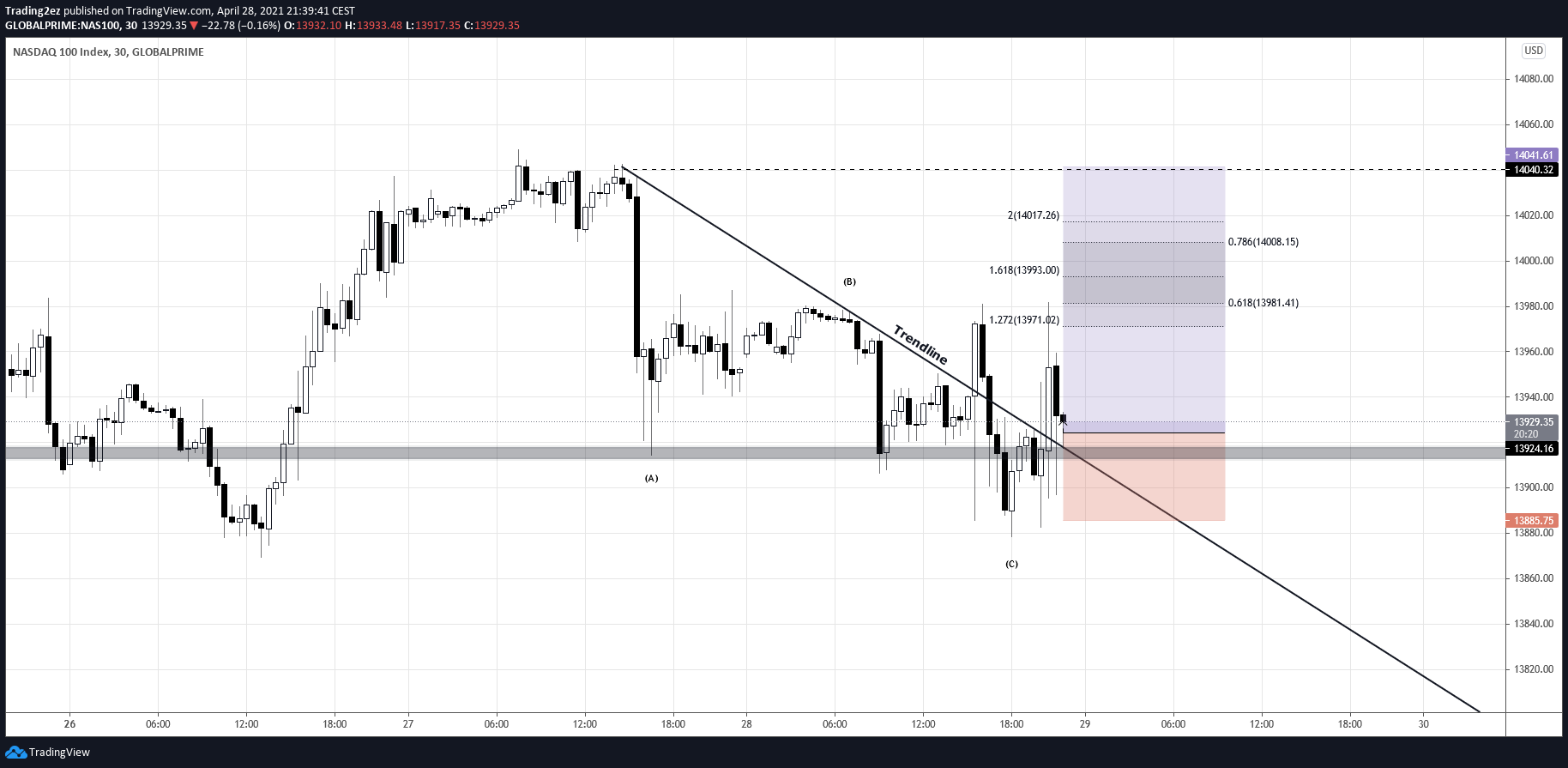  Chart Image