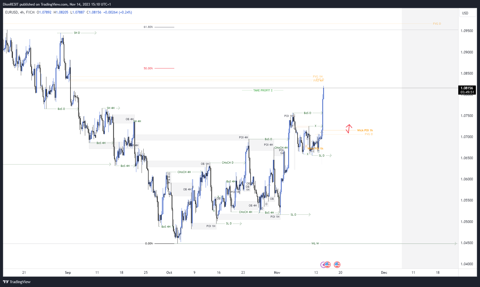 FX:EURUSD Chart Image by Dion-FX