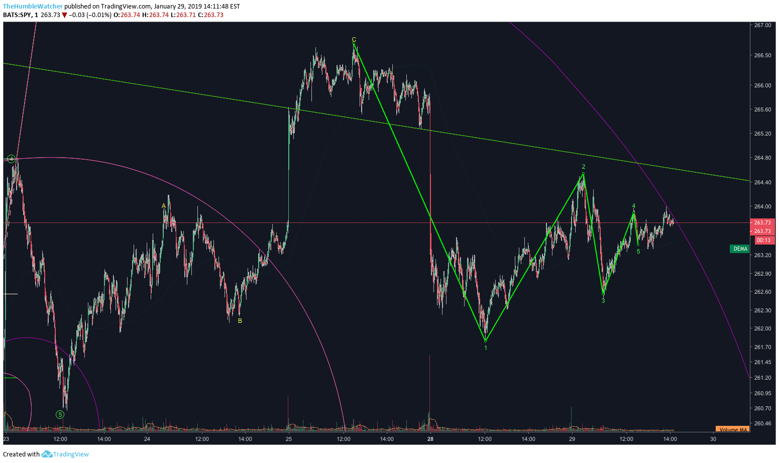  Chart Image