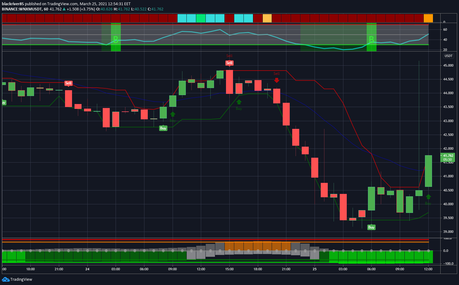  Chart Image