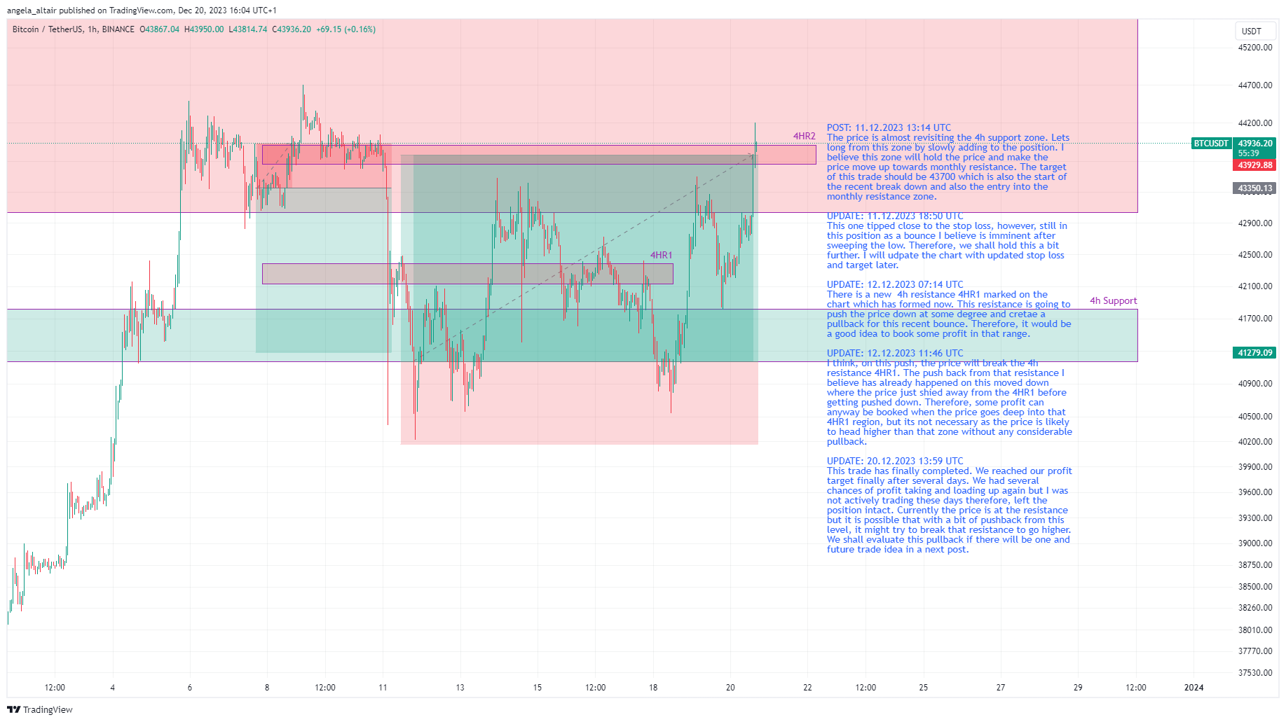 BINANCE:BTCUSDT Chart Image by angela_altair