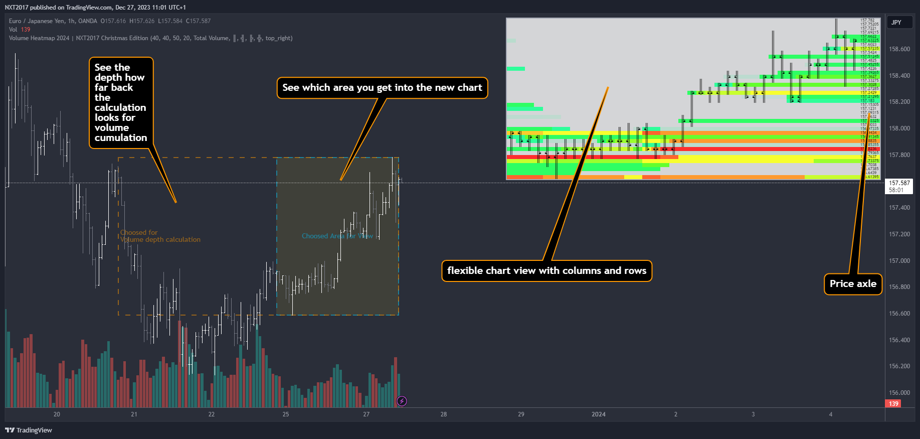 OANDA:EURJPY Chart Image by NXT2017