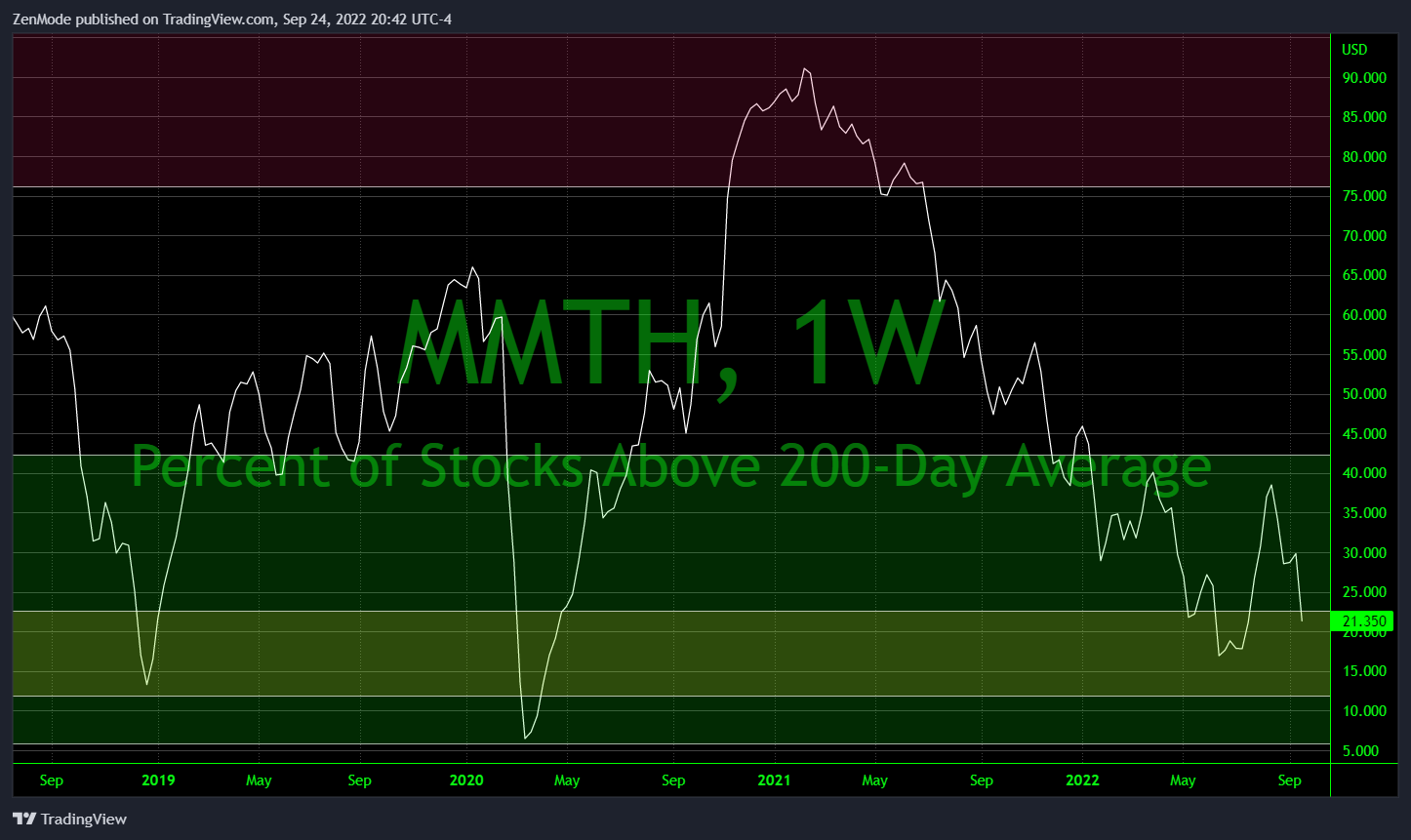 INDEX:MMTH Chart Image by ZenMode