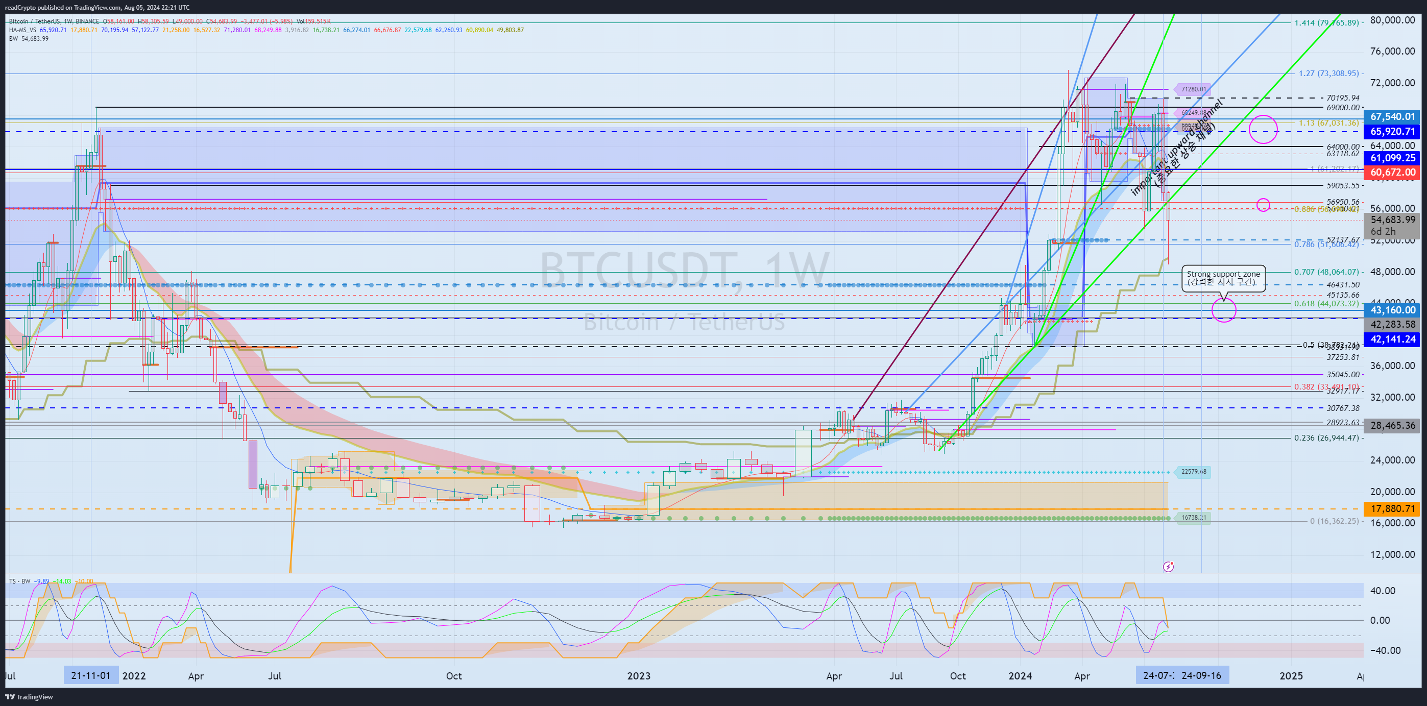 BINANCE:BTCUSDT Chart Image by readCrypto