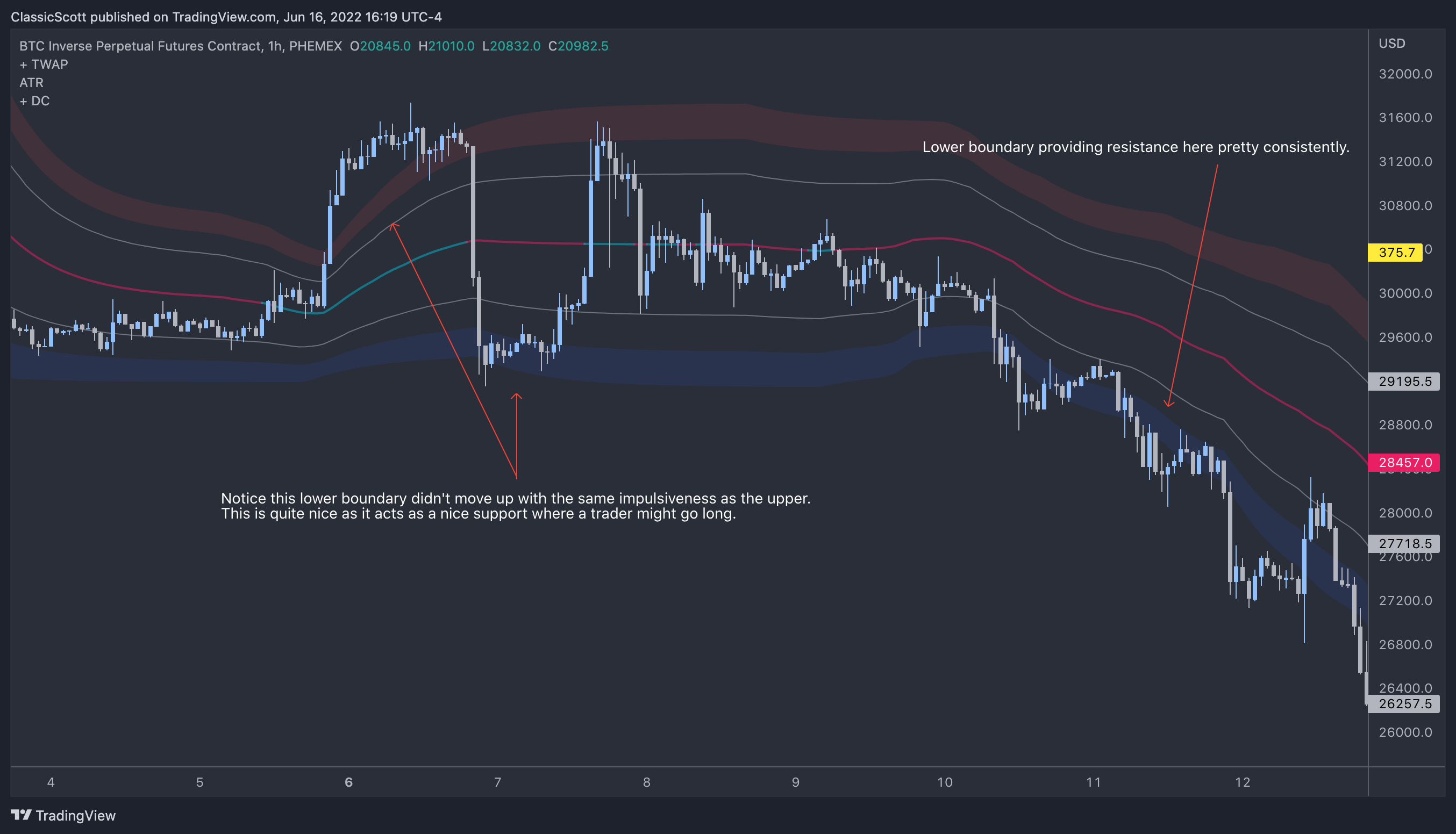 PHEMEX:BTCPERP Chart Image by ClassicScott
