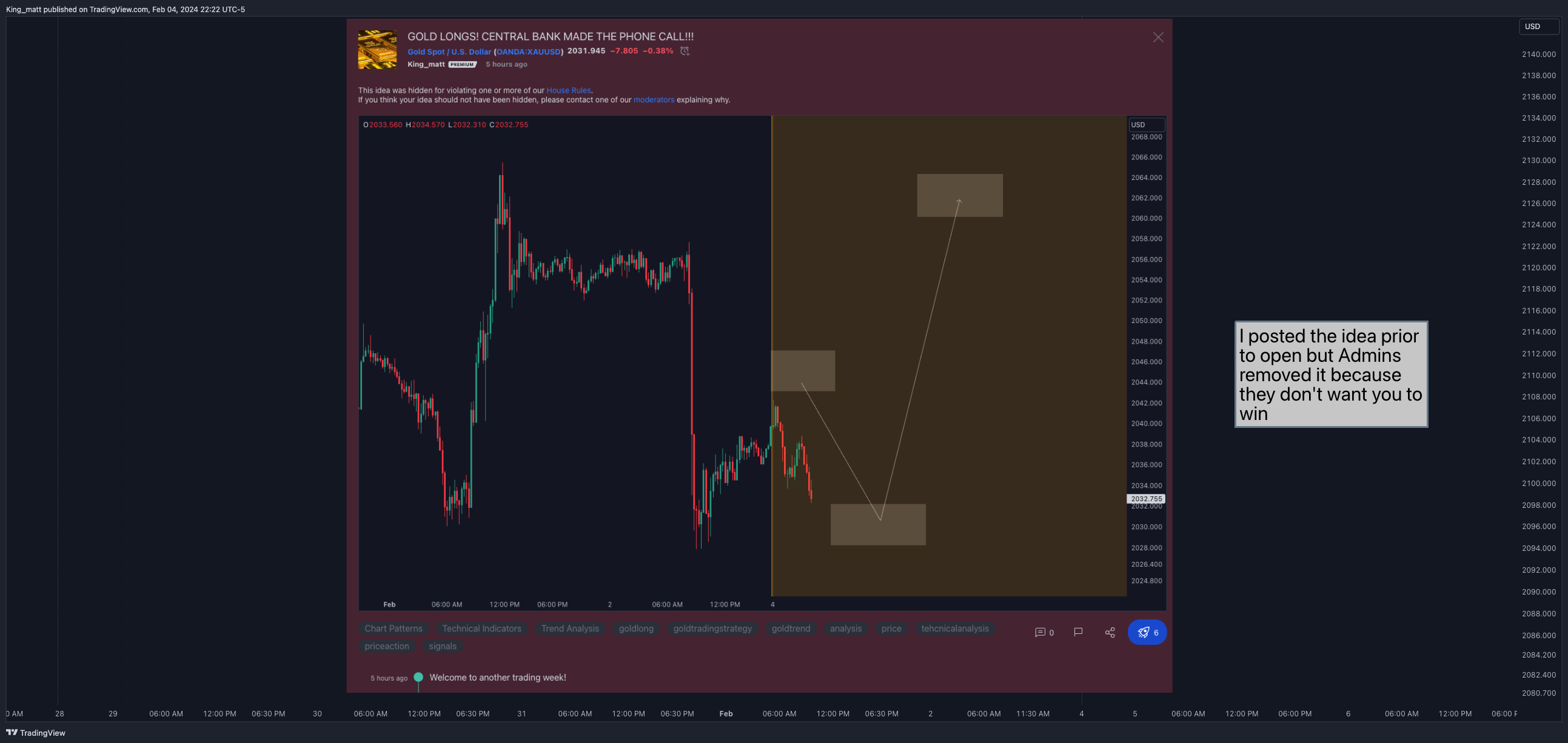 OANDA:XAUUSD Chart Image by Mora_Institute
