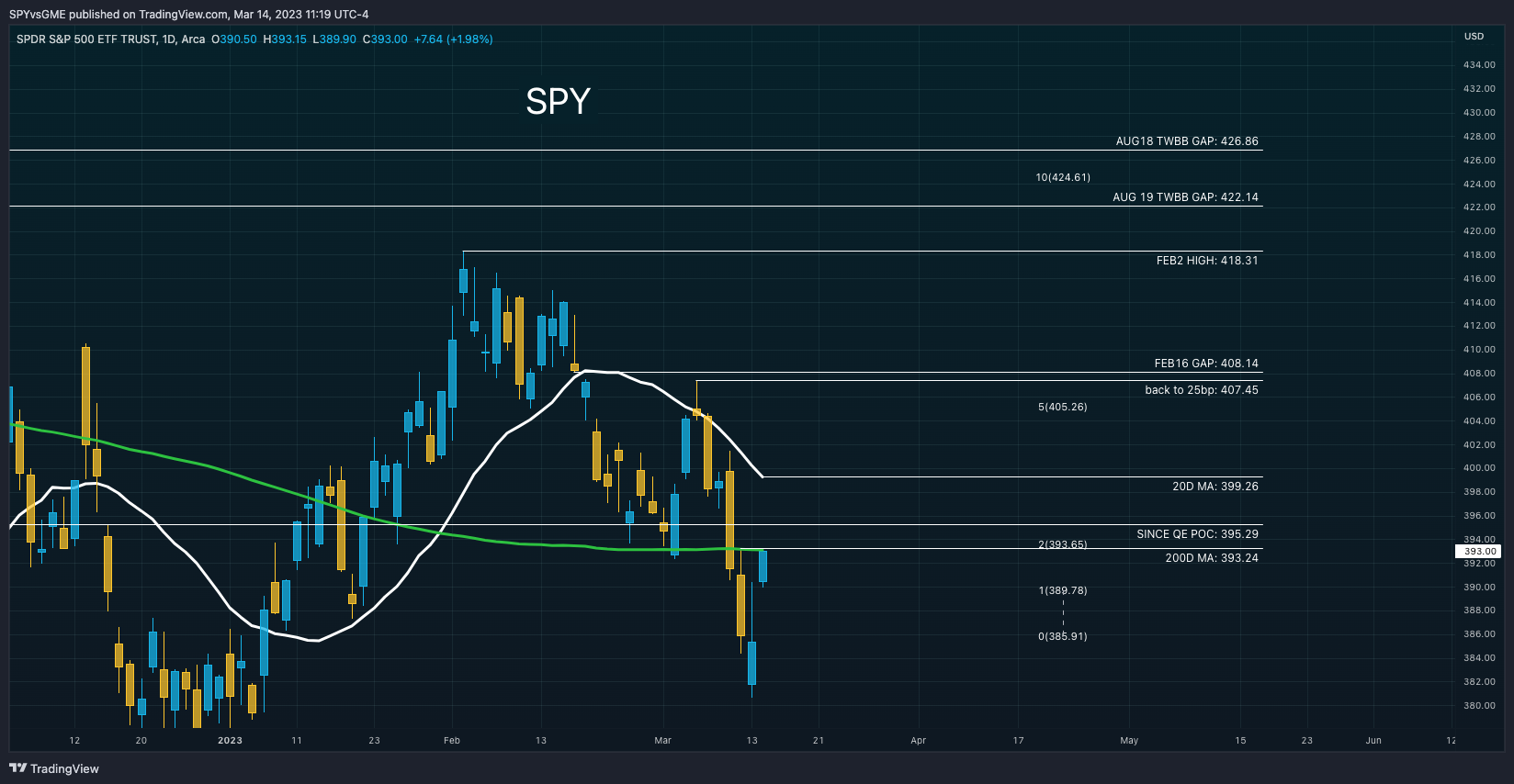 AMEX:SPY Chart Image by SPYvsGME