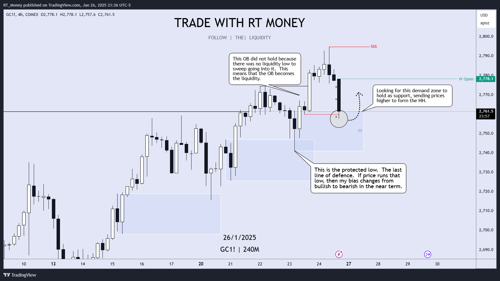 COMEX:GC1! Chart Image by RT_Money
