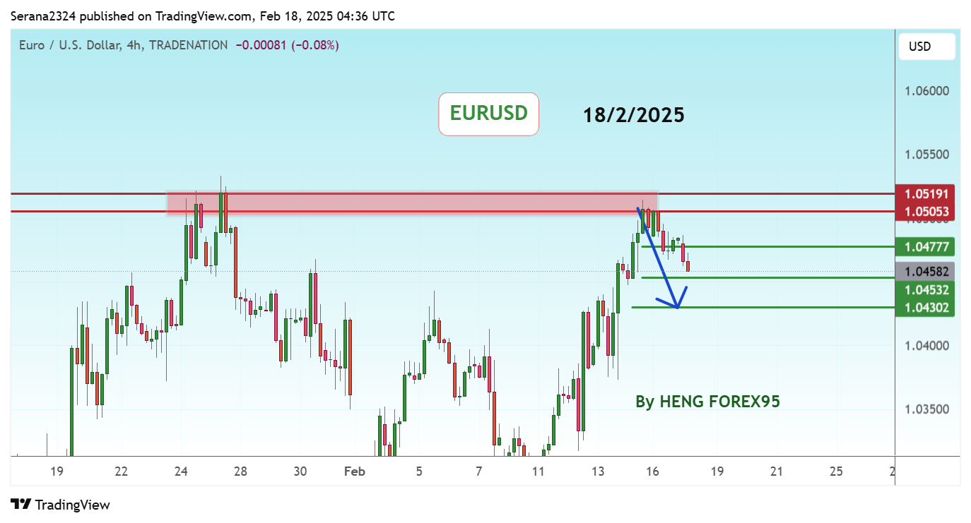 TRADENATION:EURUSD Chart Image by Serana2324
