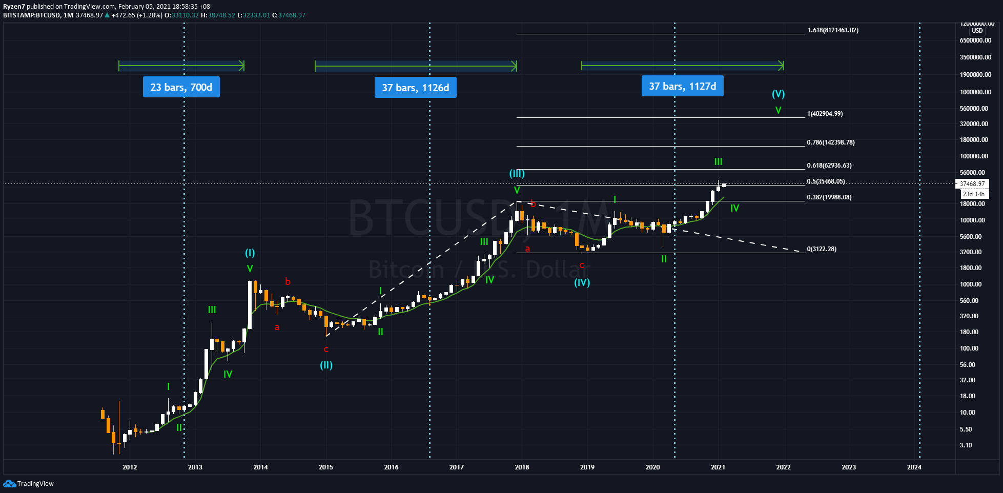 Chart Image