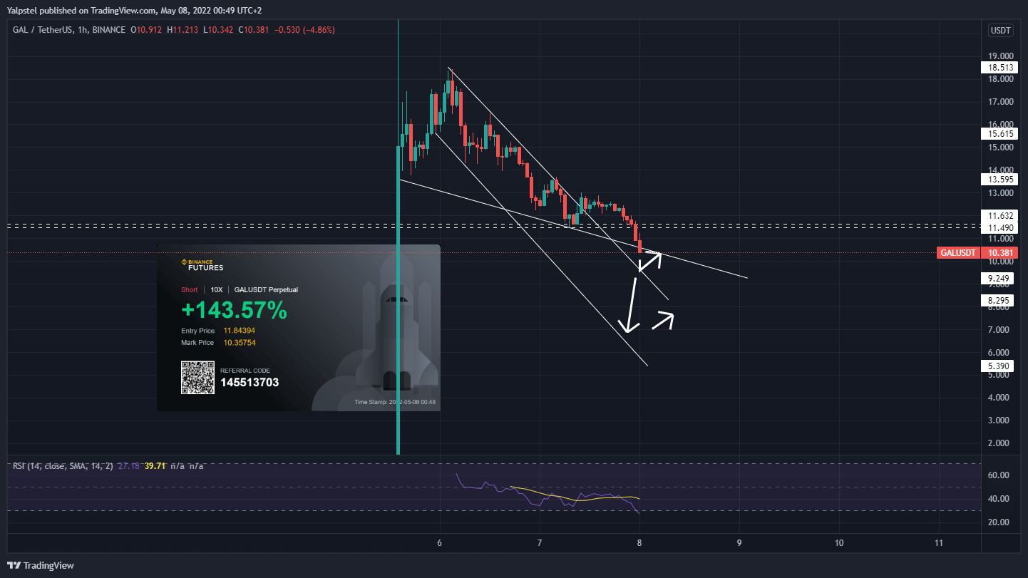 BINANCE:GALUSDT Chart Image by Yalpstel
