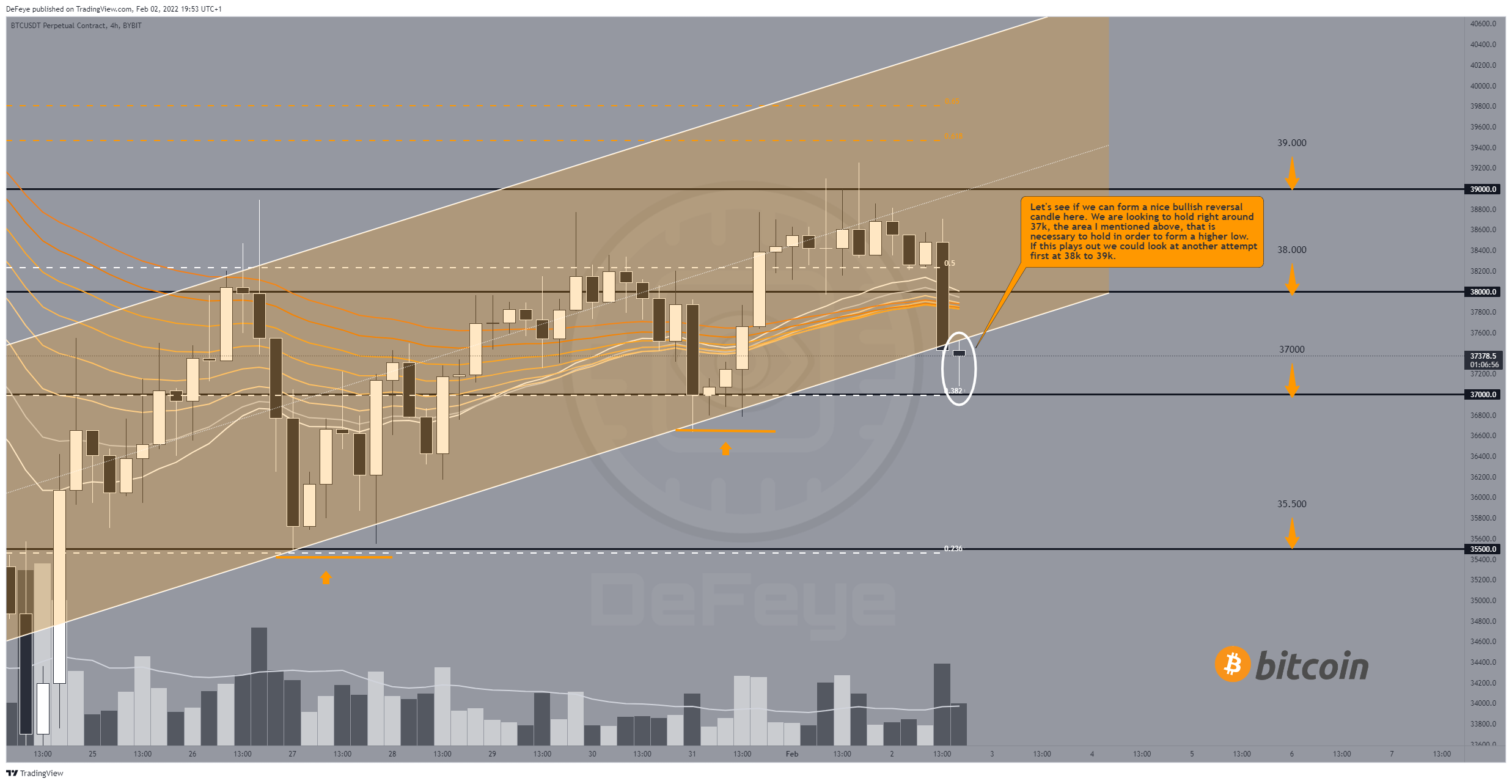 BYBIT:BTCUSDT Chart Image by BitcoinEasyIO
