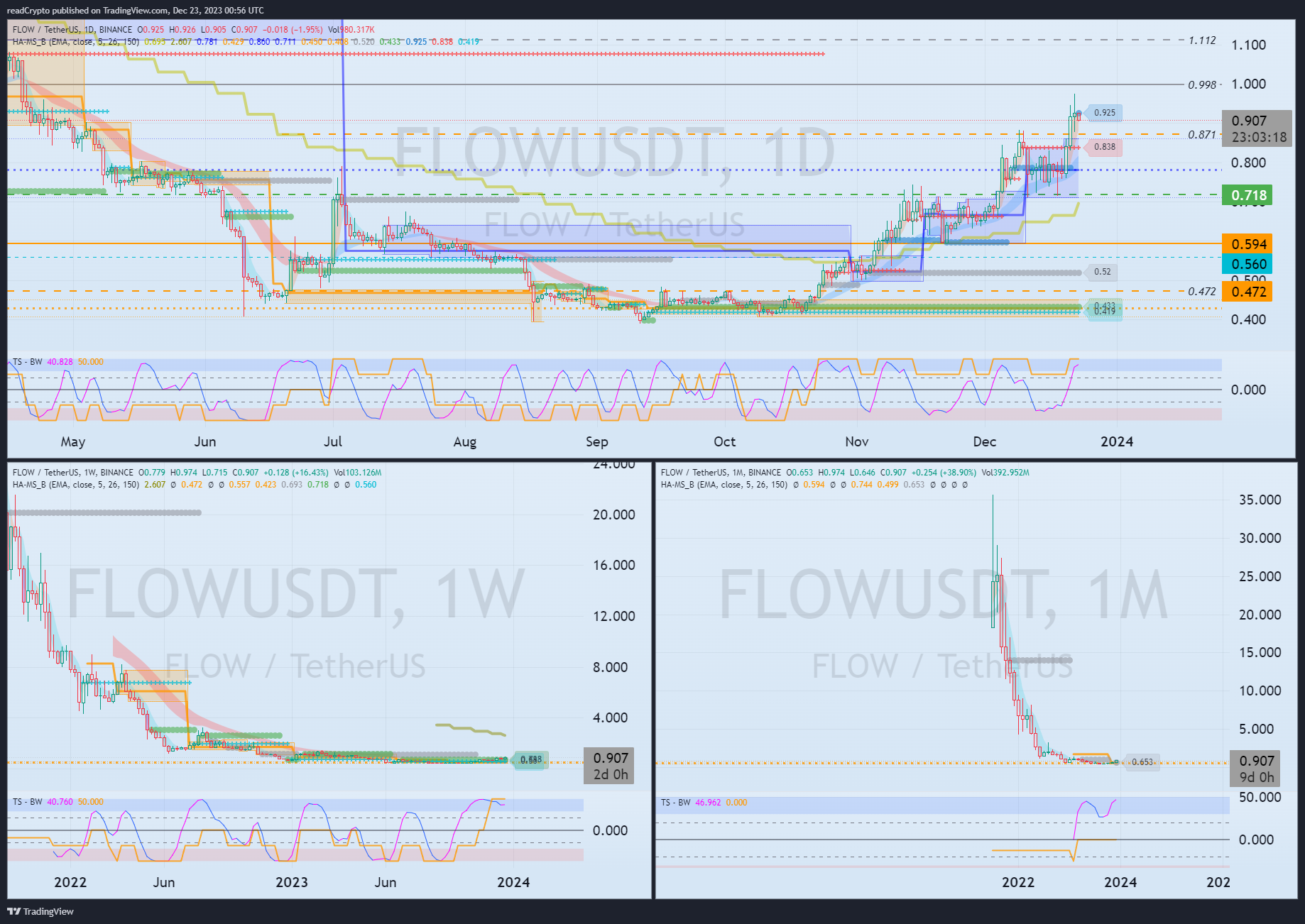 BINANCE:FLOWUSDT Chart Image by readCrypto
