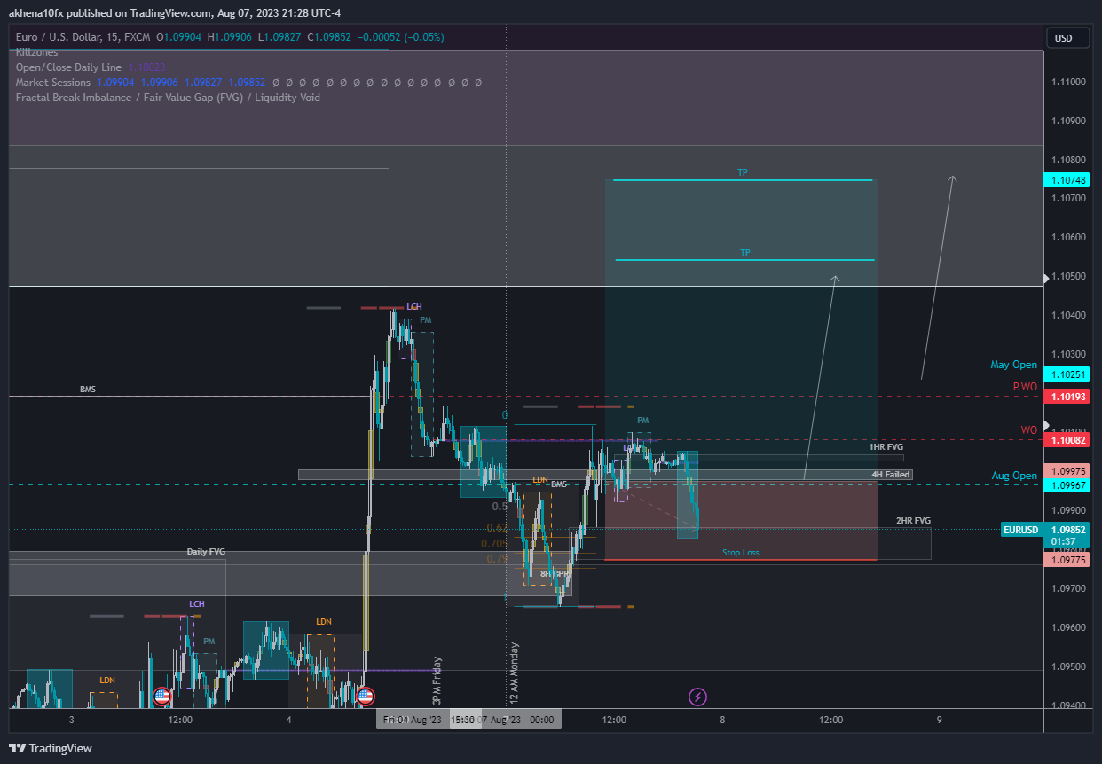 FX:EURUSD Chart Image by akhena10fx