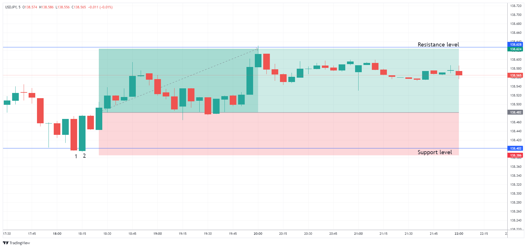 USDJPY Chart Image