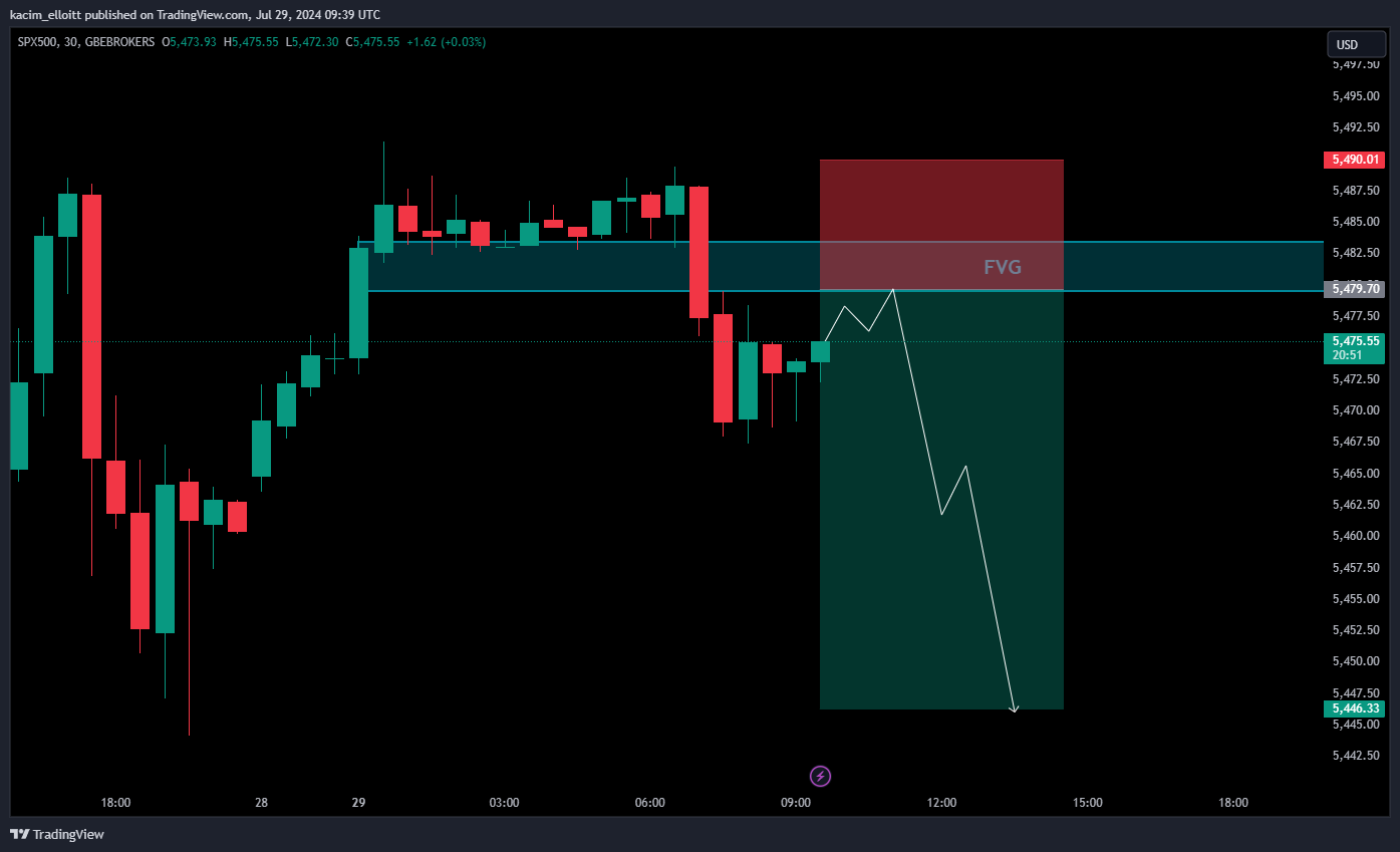 GBEBROKERS:US500 Chart Image by kacim_elloitt