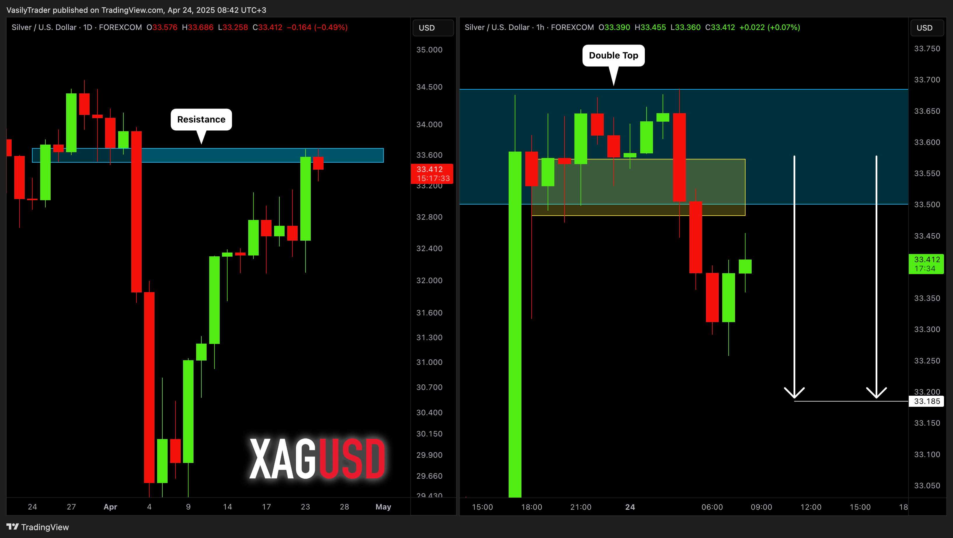 FOREXCOM:XAGUSD Chart Image by VasilyTrader