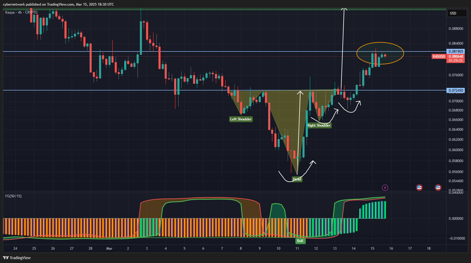 CRYPTO:KASUSD Chart Image by cybernetwork