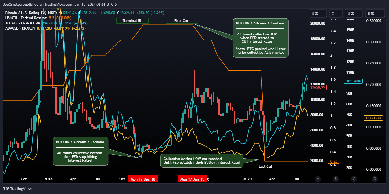 INDEX:BTCUSD Chart Image by cryptocapitaltrading