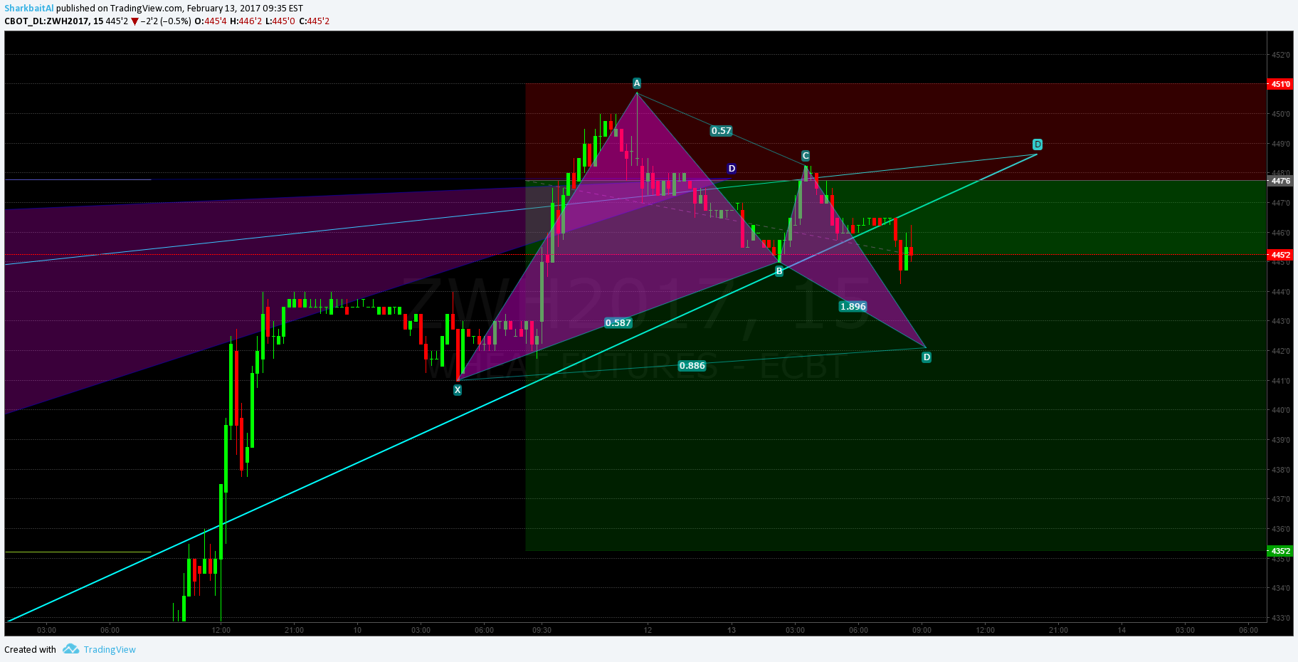  Chart Image