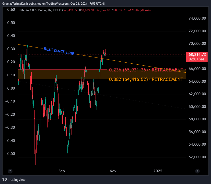 INDEX:BTCUSD Chart Image by GraciasTerimaKasih