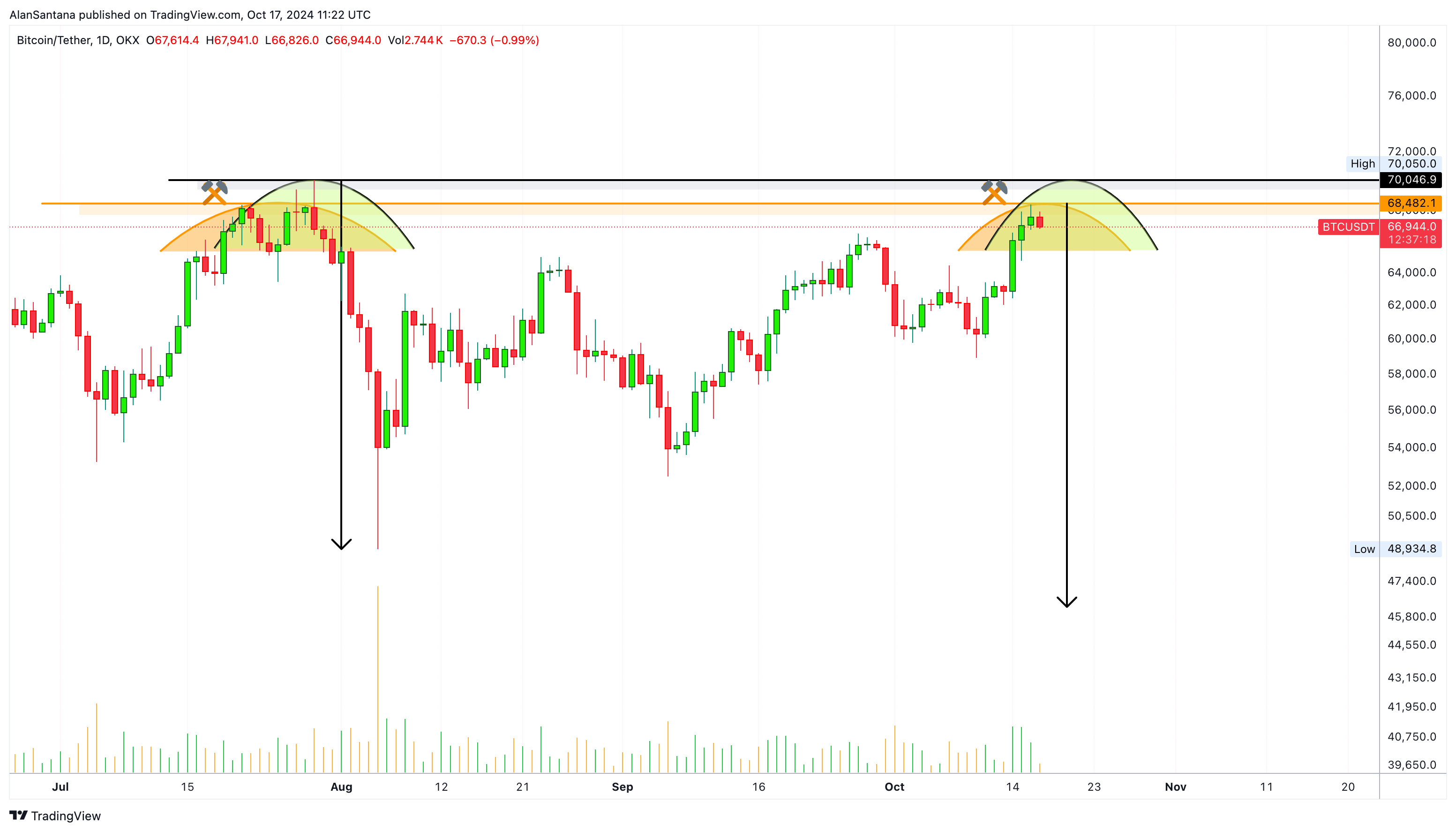 OKX:BTCUSDT Chart Image by MasterAnanda