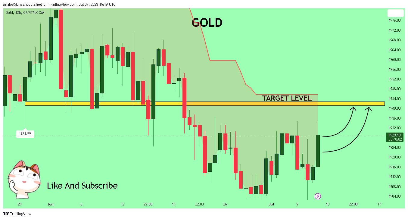 CAPITALCOM:GOLD Chart Image by AnabelSignals
