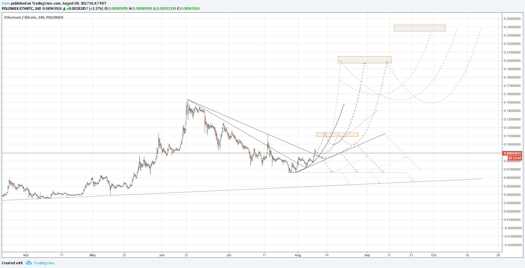  Chart Image