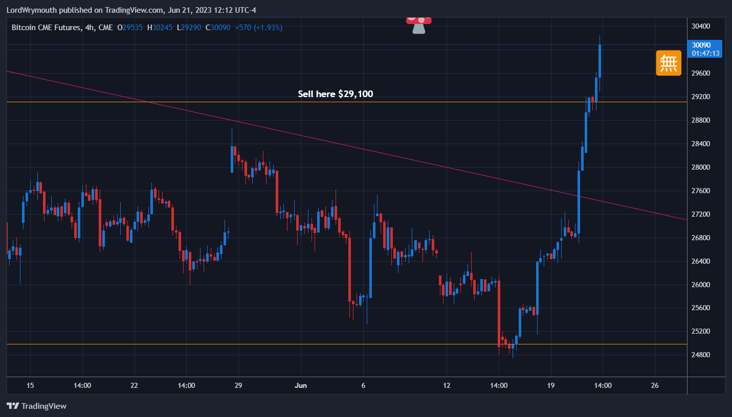CME:BTC1! Chart Image by LordWrymouth