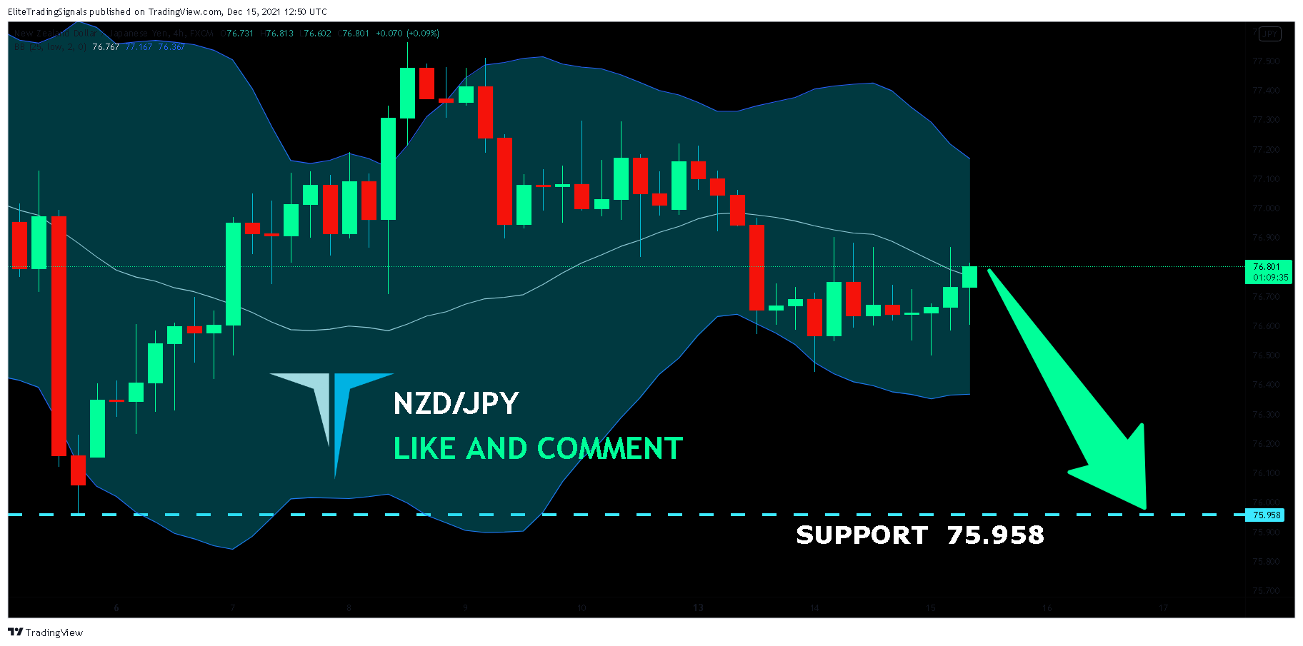 FX:NZDJPY Chart Image by EliteTradingSignals